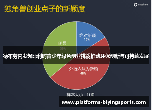 德布劳内发起比利时青少年绿色创业挑战推动环保创新与可持续发展 德布劳内发起比利时青少年绿色创业挑战推动环保创新与可持续发展