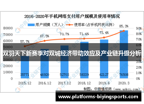 双羽天下新赛季对双城经济带动效应及产业链升级分析