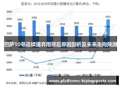 巴萨10号连续遭弃用背后原因剖析及未来走向预测