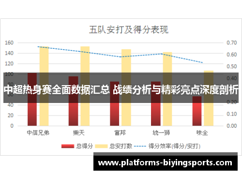 中超热身赛全面数据汇总 战绩分析与精彩亮点深度剖析