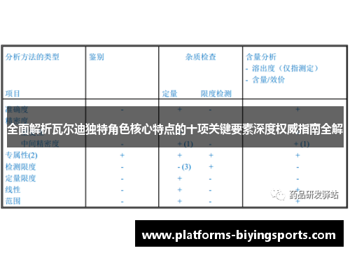 全面解析瓦尔迪独特角色核心特点的十项关键要素深度权威指南全解