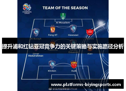 提升浦和红钻亚冠竞争力的关键策略与实施路径分析