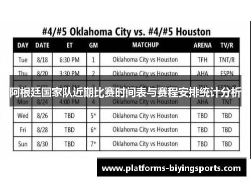 阿根廷国家队近期比赛时间表与赛程安排统计分析